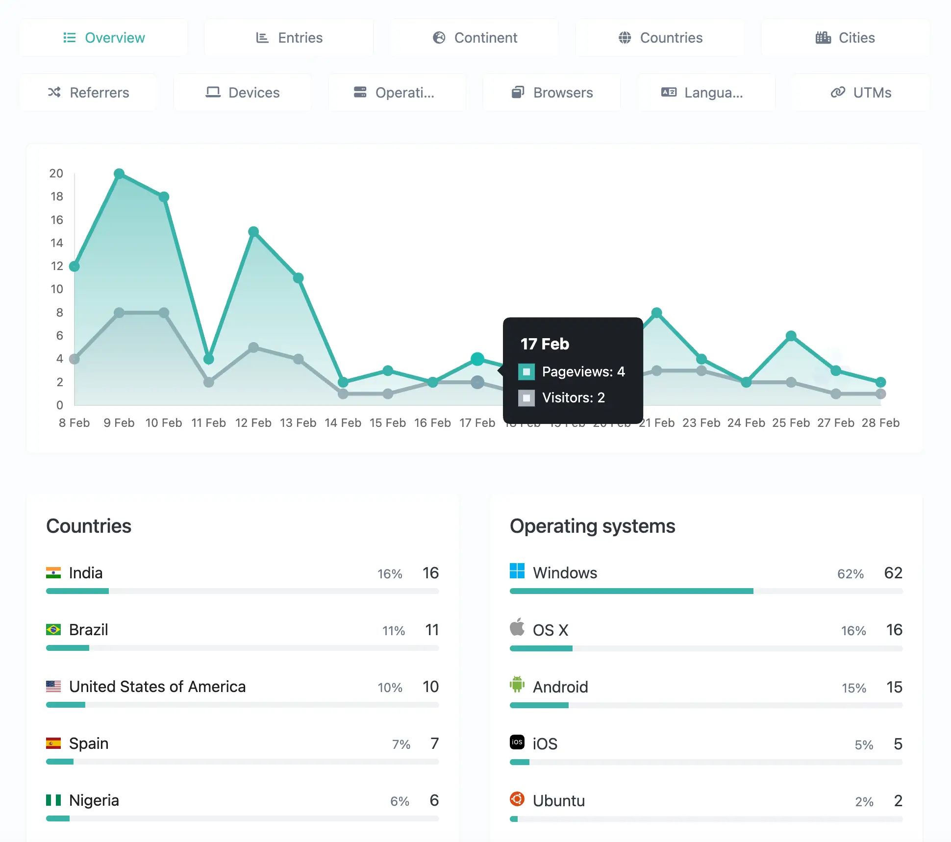 Screenshot of the app links analytics system page